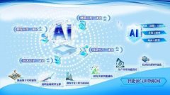 项手艺完成适用化；通过低代码开辟模式